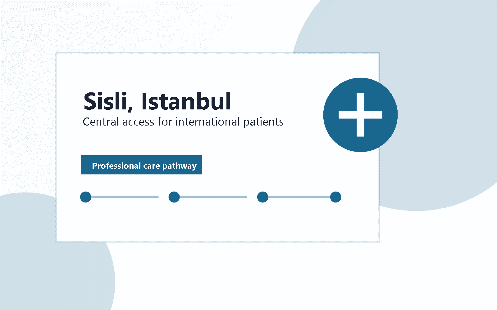 Maslak Istanbul location and travel support